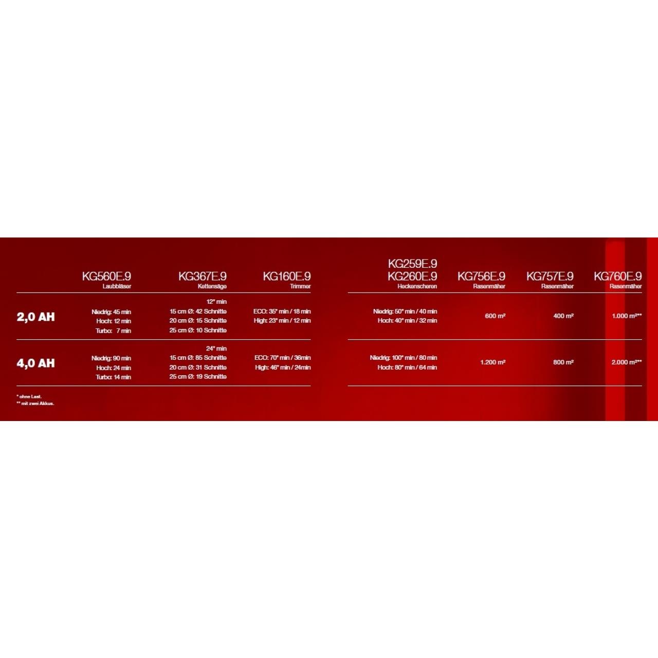 100007893 Akku 60 V 4,0 Ah Lithium /Ionen KA3002